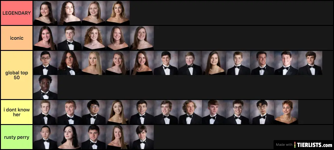 class of 2020 ranked