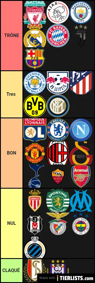 Classement des clubs