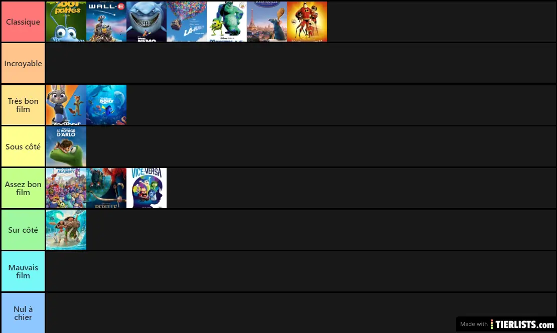 Classement des films d'animations Disney