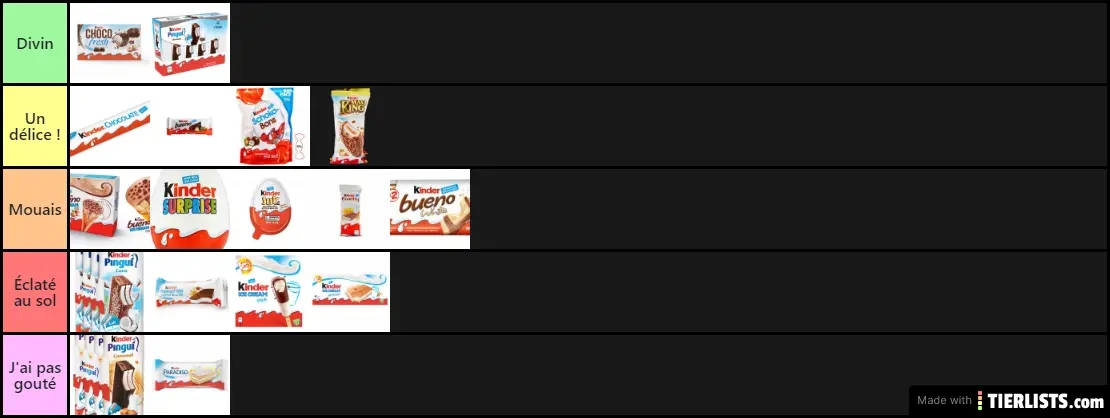 Classement des meilleurs Kinder