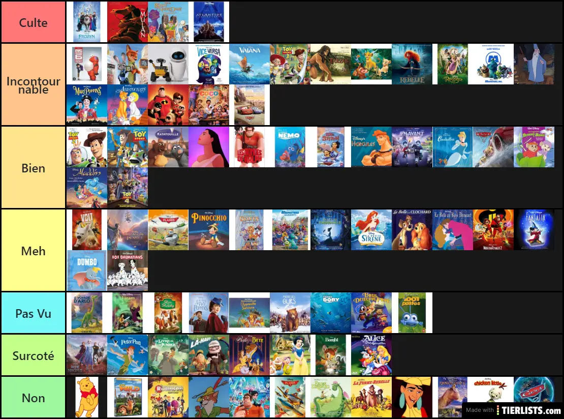 Classement Disney