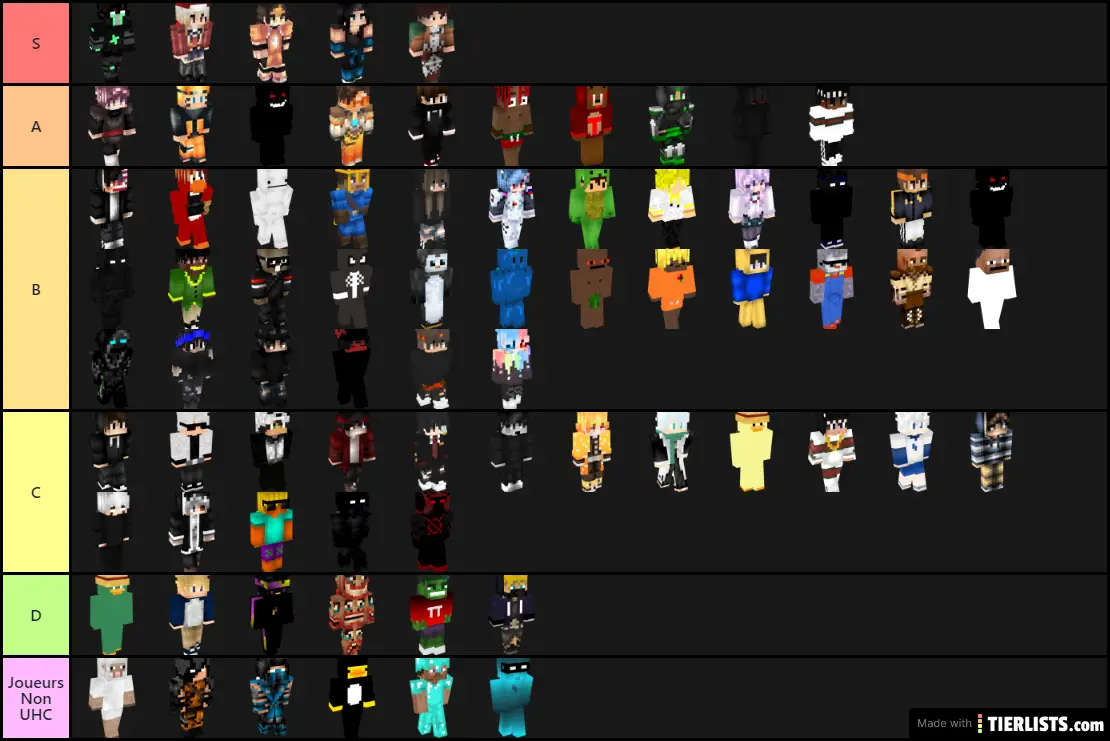 Classement Joueurs UHC FR