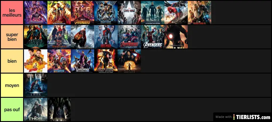 Classement personnel film MCU