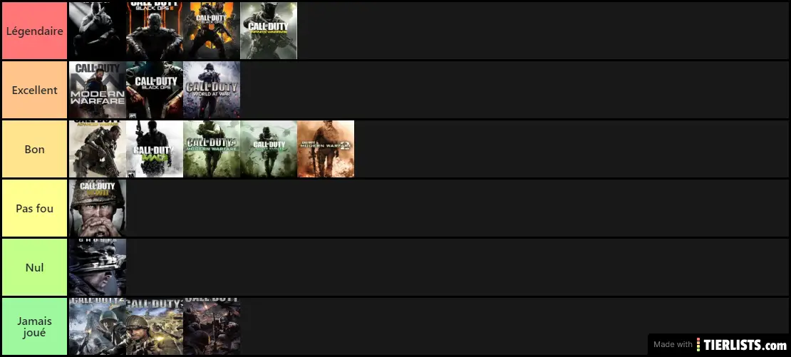Classements des Call of Duty