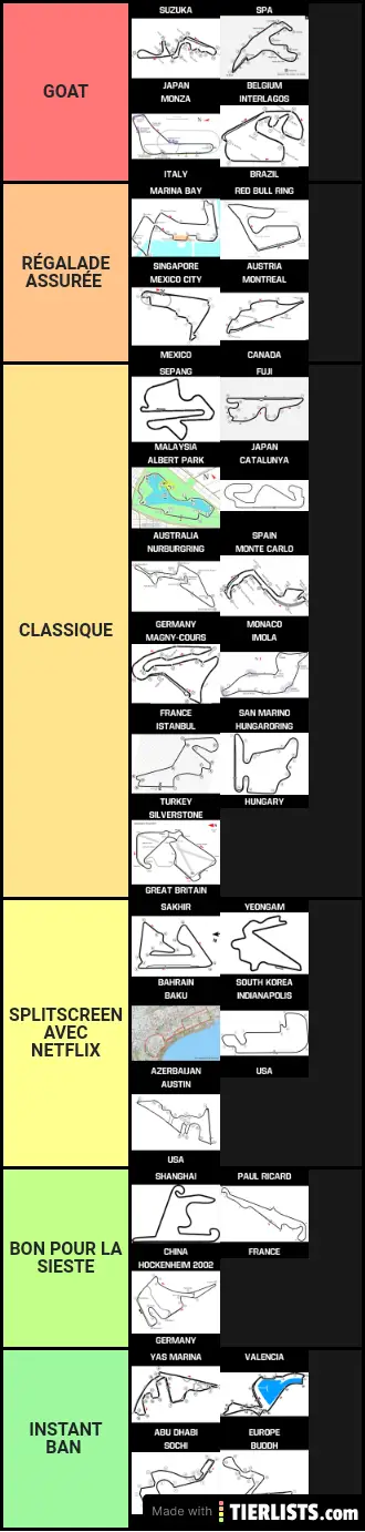 Classements des circuits du XXIème siècle