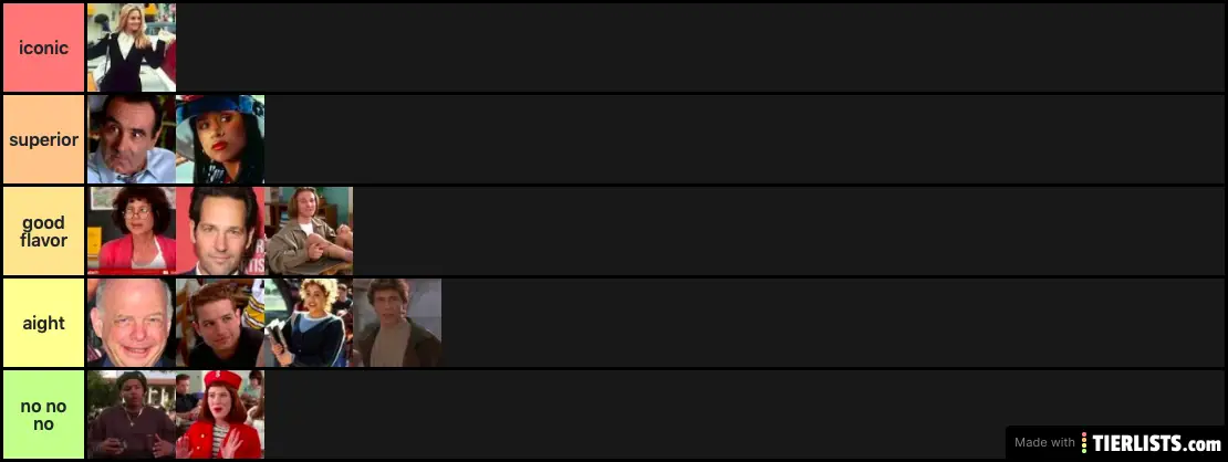 Clueless Characters Ranking
