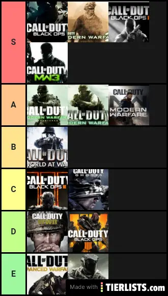 Cod Games Ranked