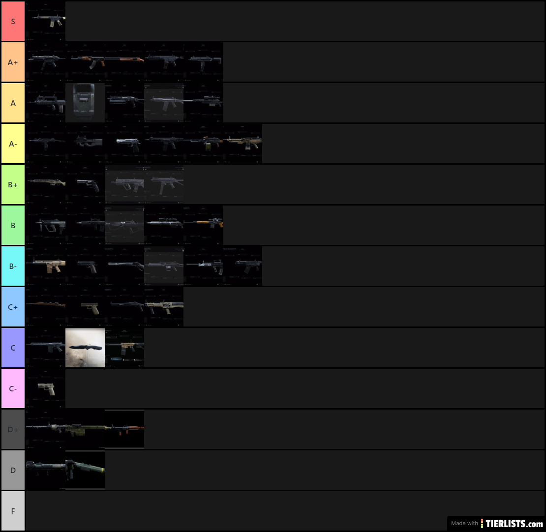 COD Modern Warfare tier list, (season 2)