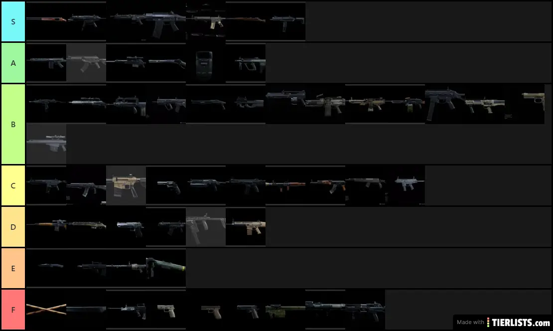 COD MW Guns tierlist