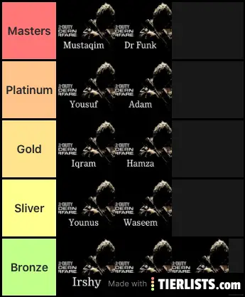 COD MW Player Skill Ranking.