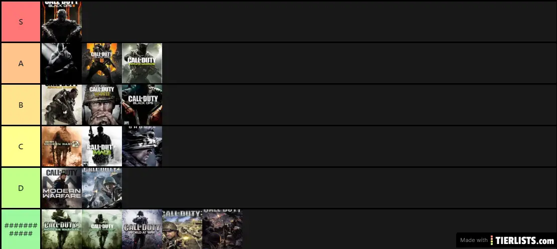 Cod Tier list