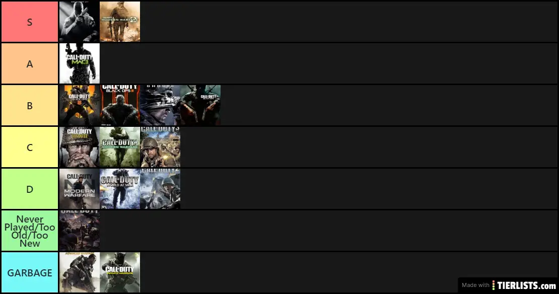 COD Tier List