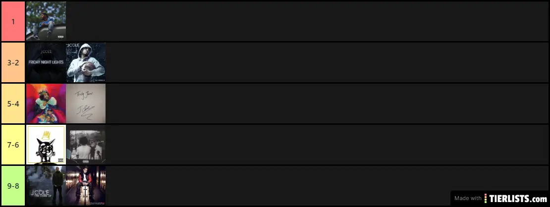 Cole's best ranked