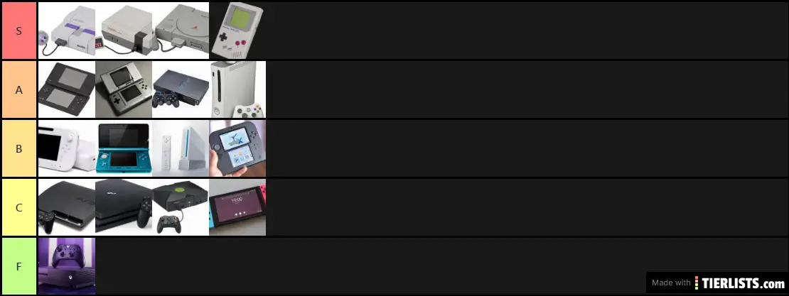 Consoles Tier