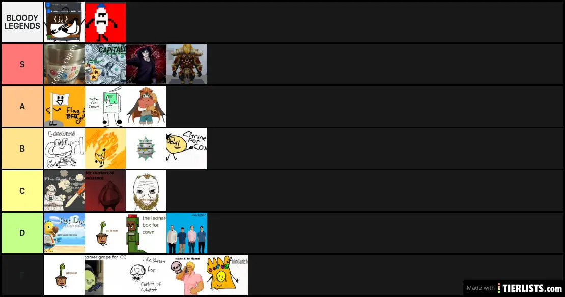 [CONTEST OF WHATNOT] Tier List
