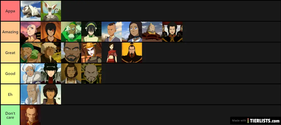 Correct avatar character tier list