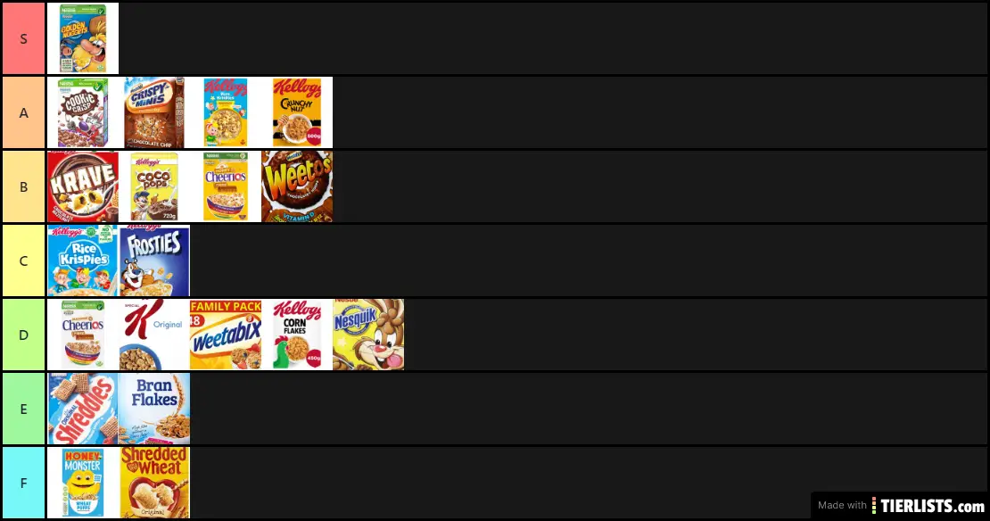 CORRECT tiers