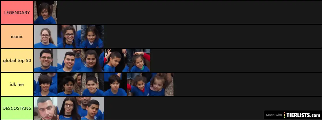cousin ranking