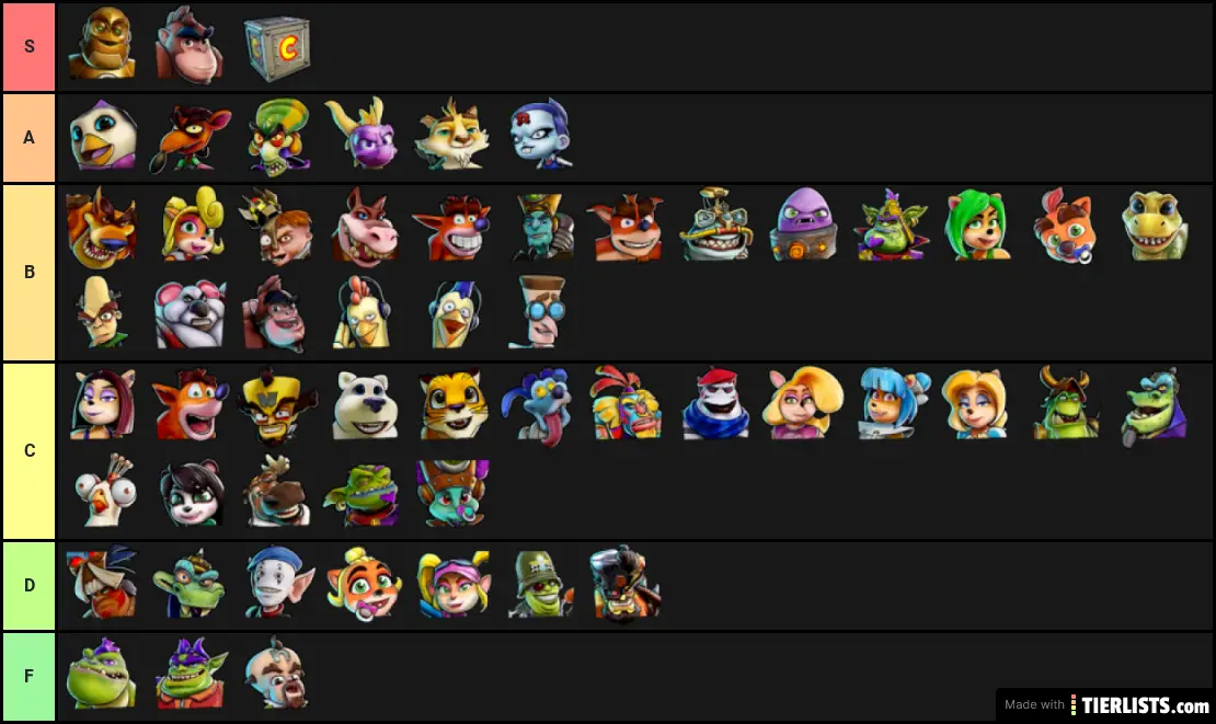Crash Team Racing Nitro-Fueled Character Tier List