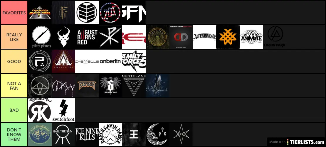 CRX chat tier list