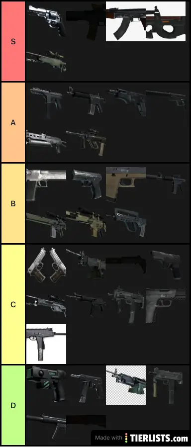 CSGO wep tier list