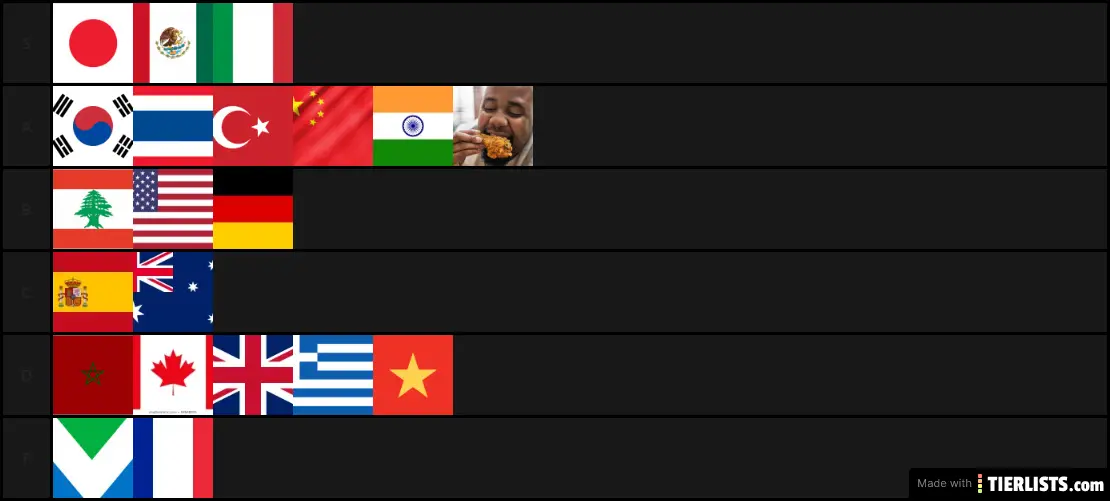 Cuisine Tier List