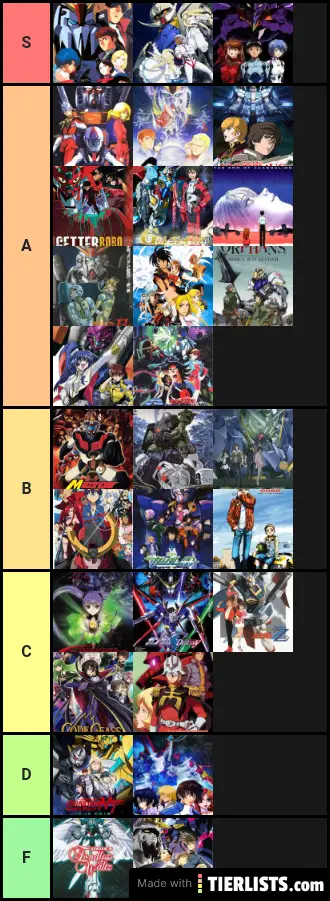 Current Mecha anime tierlist