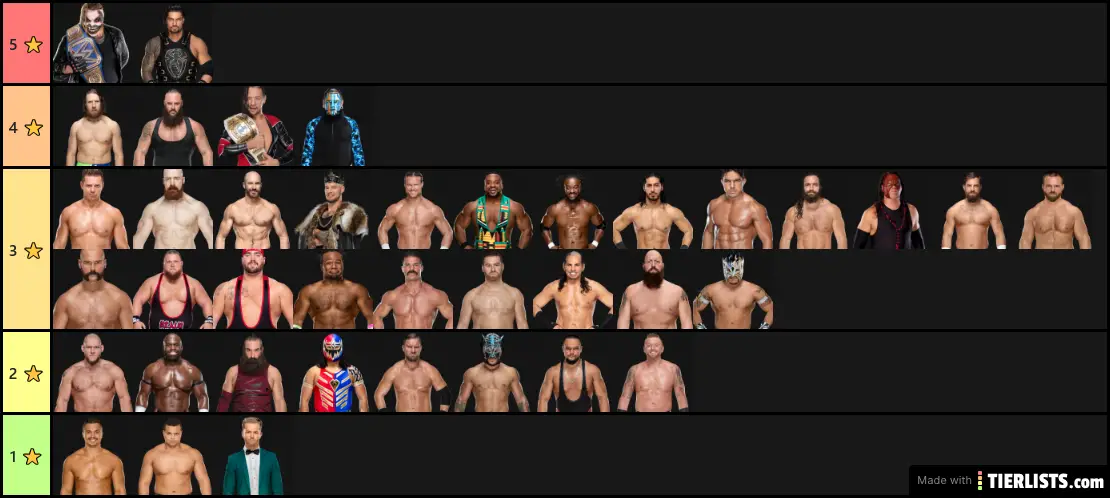 Cz and Double Z Smackdown Roster Rated
