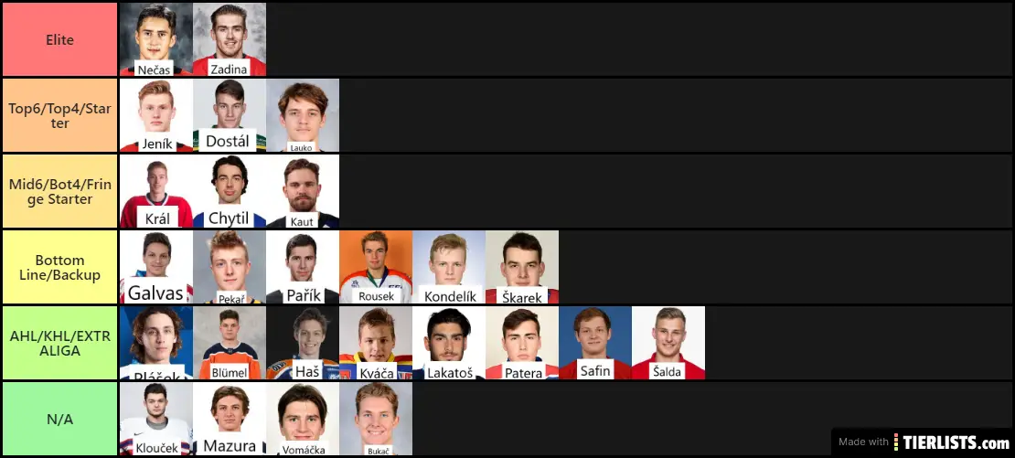 Czech prospects