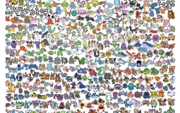 Pokemon Pseudo Legends Design Tierlist