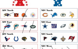 Quarterback ratings