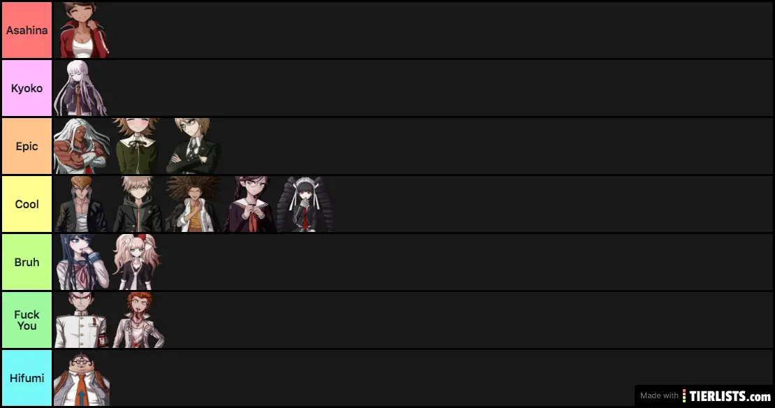 Dangan 1 Characters