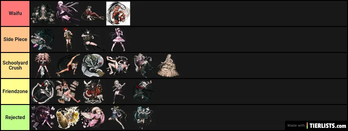 Dangan waifus
