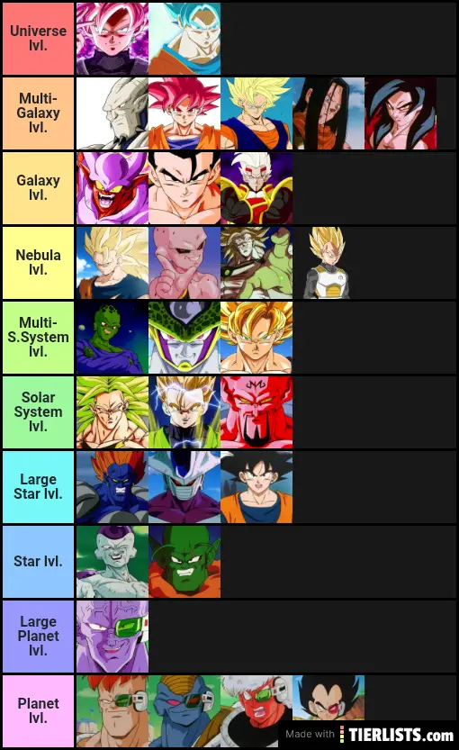 DB Power Scales