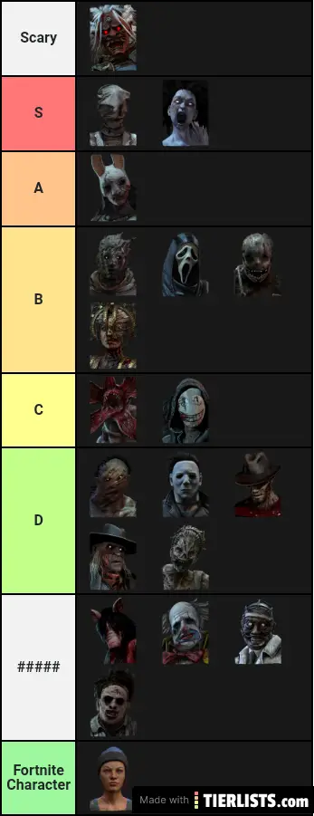 Dbd characters