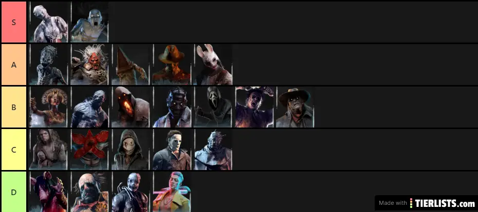 Dbd Killer Tier List