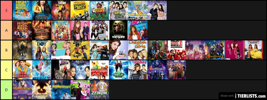 DCOM