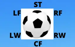 Tier List of Forwards 3/16/2020