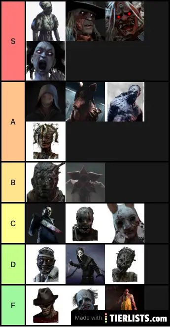 Dead by day light killer tier