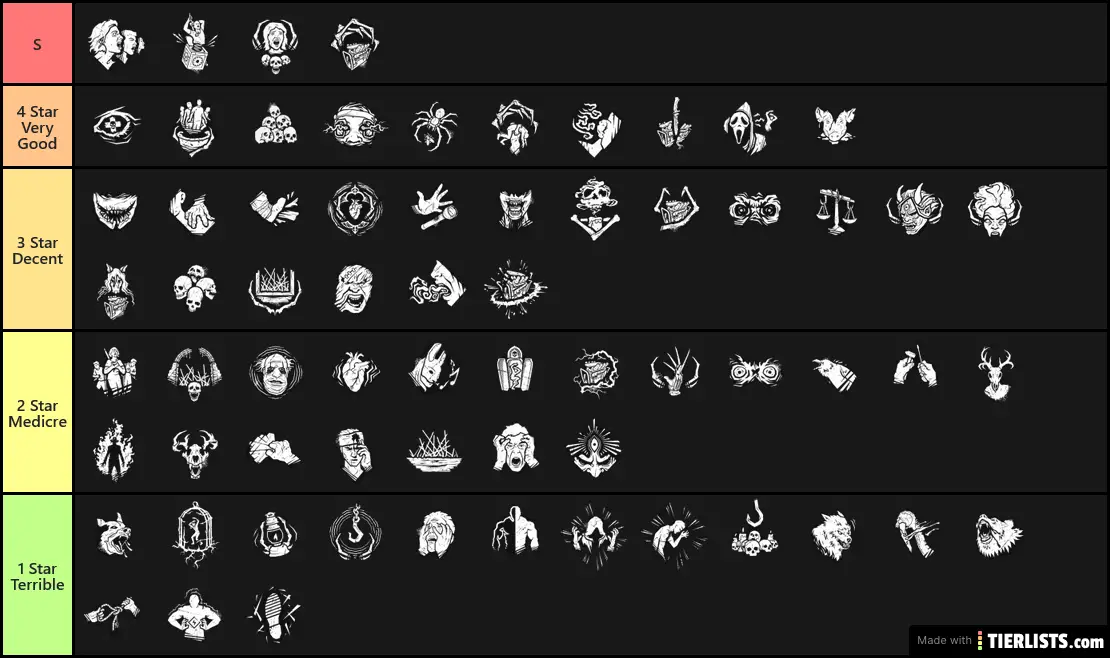 Dead by Daylight Killer Perks