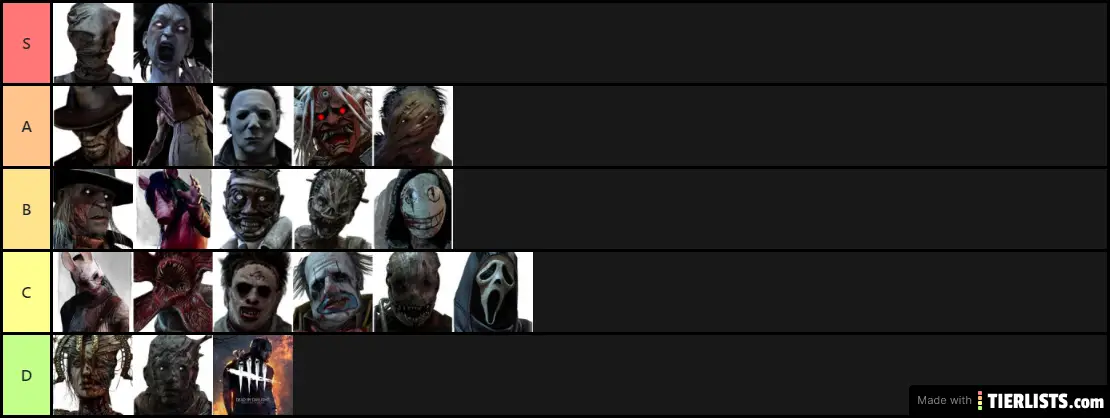 Dead by daylight killer tier list