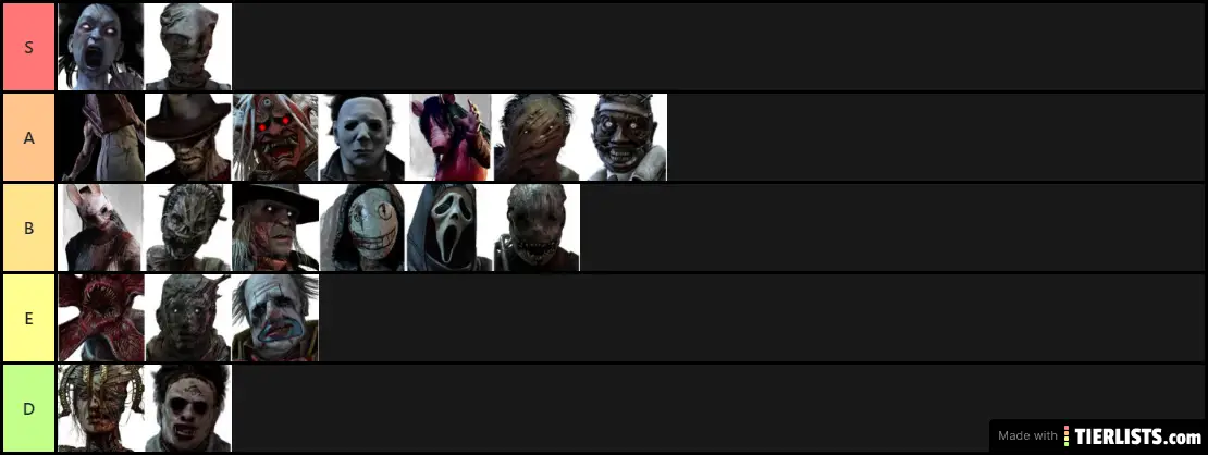 Dead by daylight killer tier list
