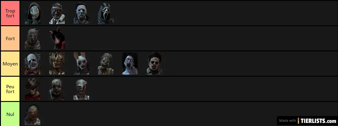 Dead by Daylight - Killer Tier List