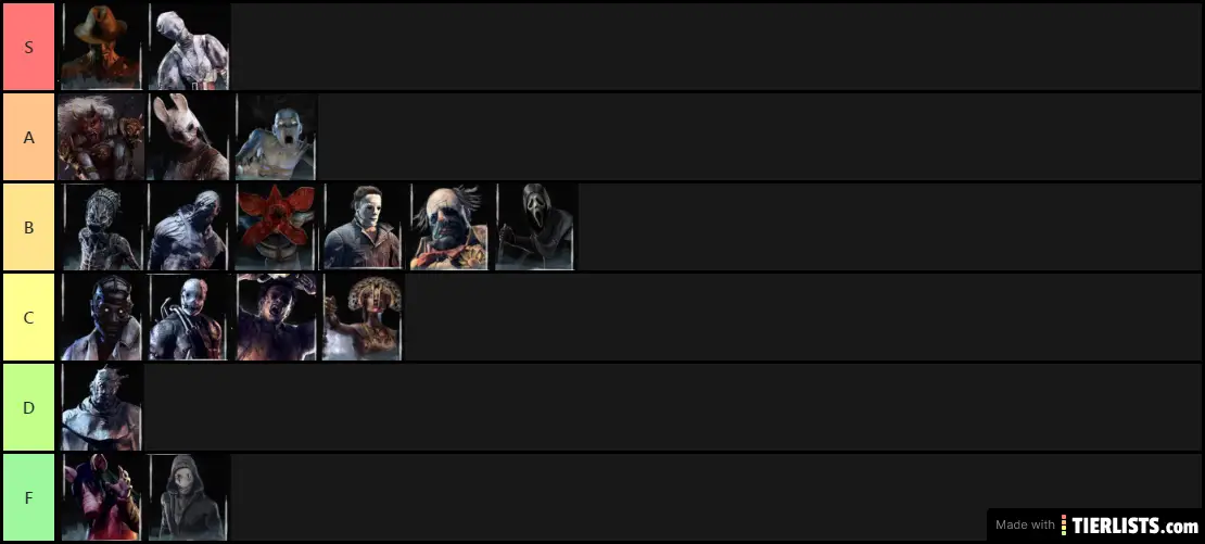 Dead By Daylight Killer Tier List