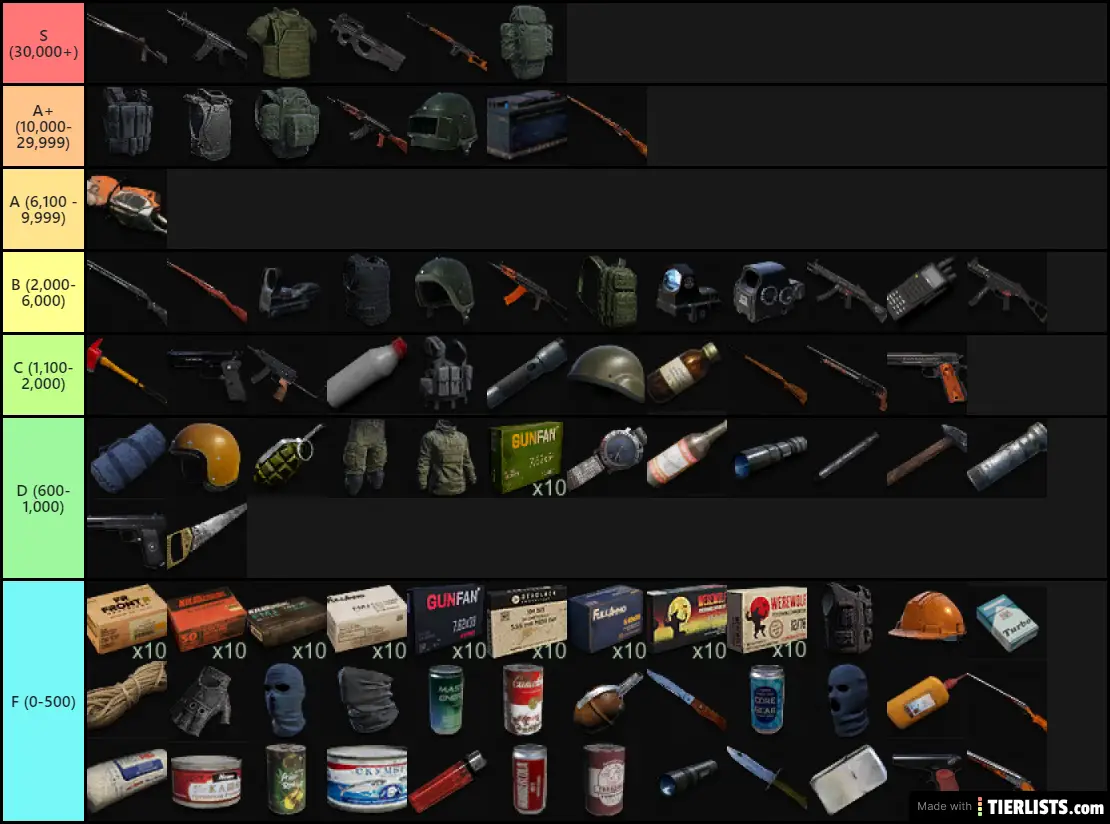 Deadside Sell list