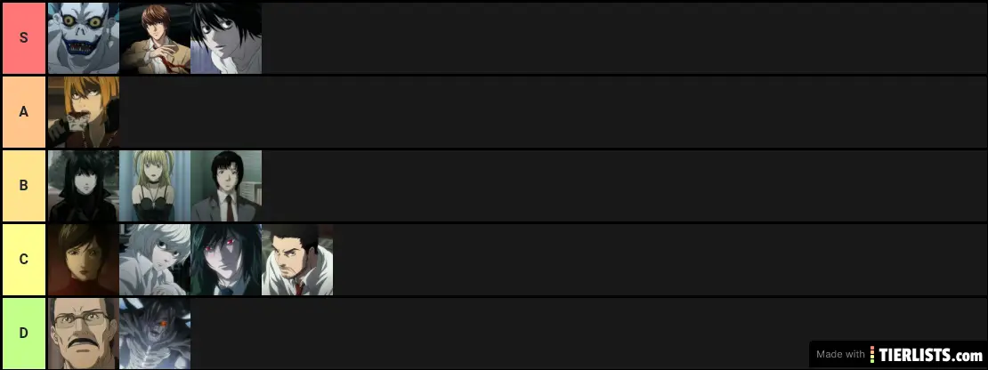 Death note best characters 100% accurate