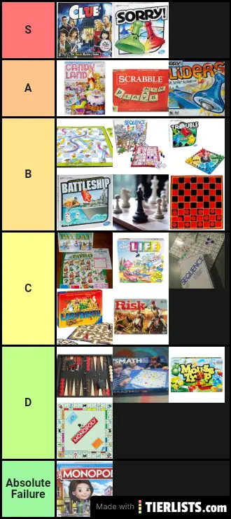 Definitive board game tier list