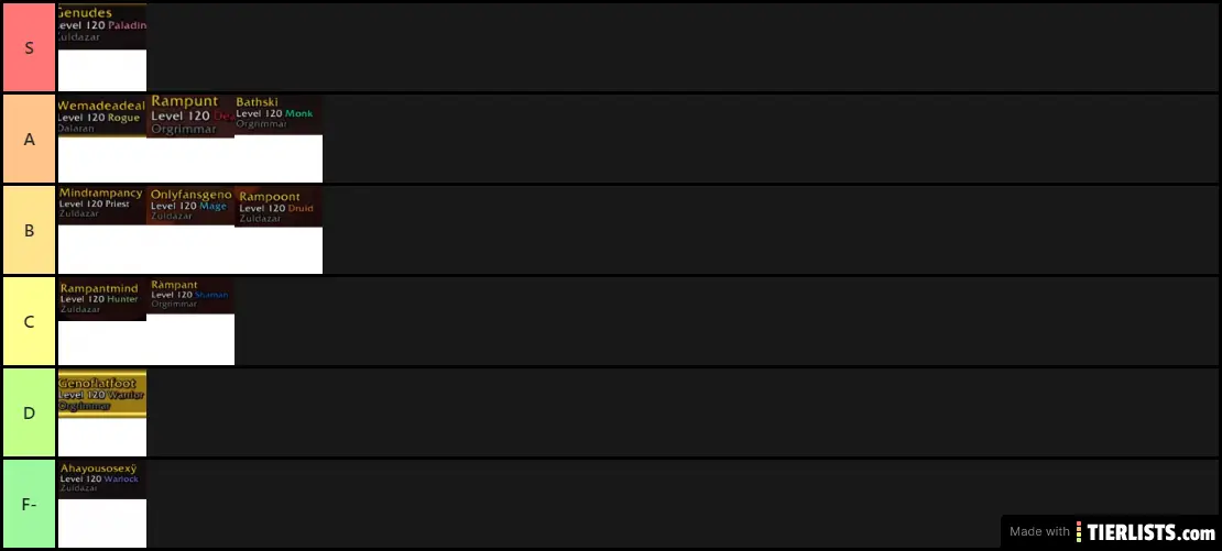 Definitive Geno Character Tier List