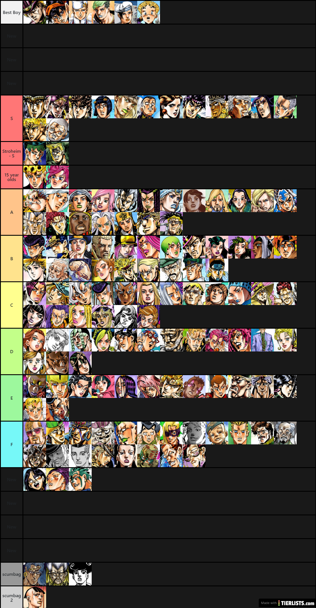 definitive jojo waifu tier list (not clickbait) (gone wrong) (gone sexual)