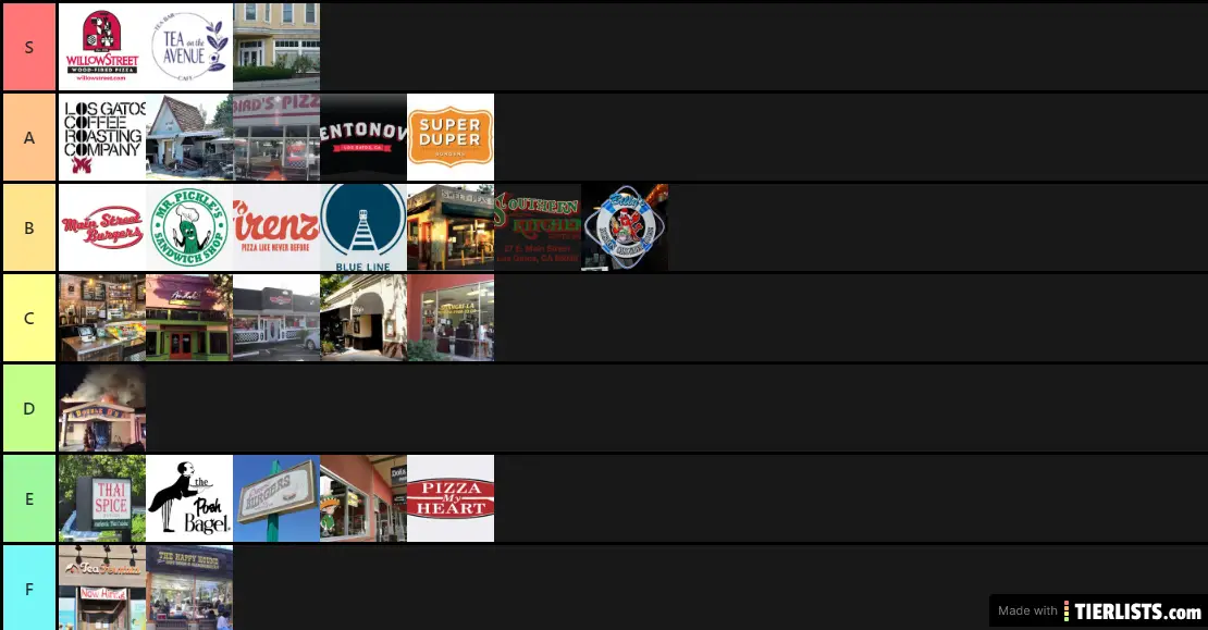 definitive ranking of lg food